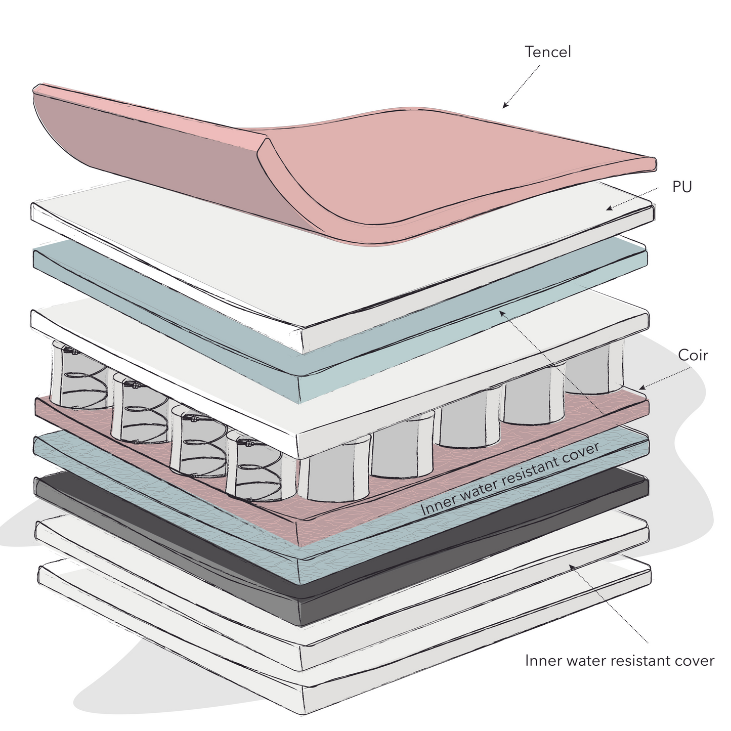 Obaby Moisture Management Dual Core Mattress